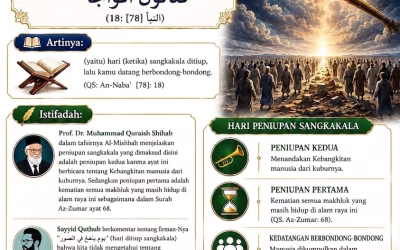 DQ Baituna Tangerang Selatan Luncurkan “One Day One Tafsir”, Ajak Masyarakat Khatam Tafsir 30 Juz Ayat per Ayat.